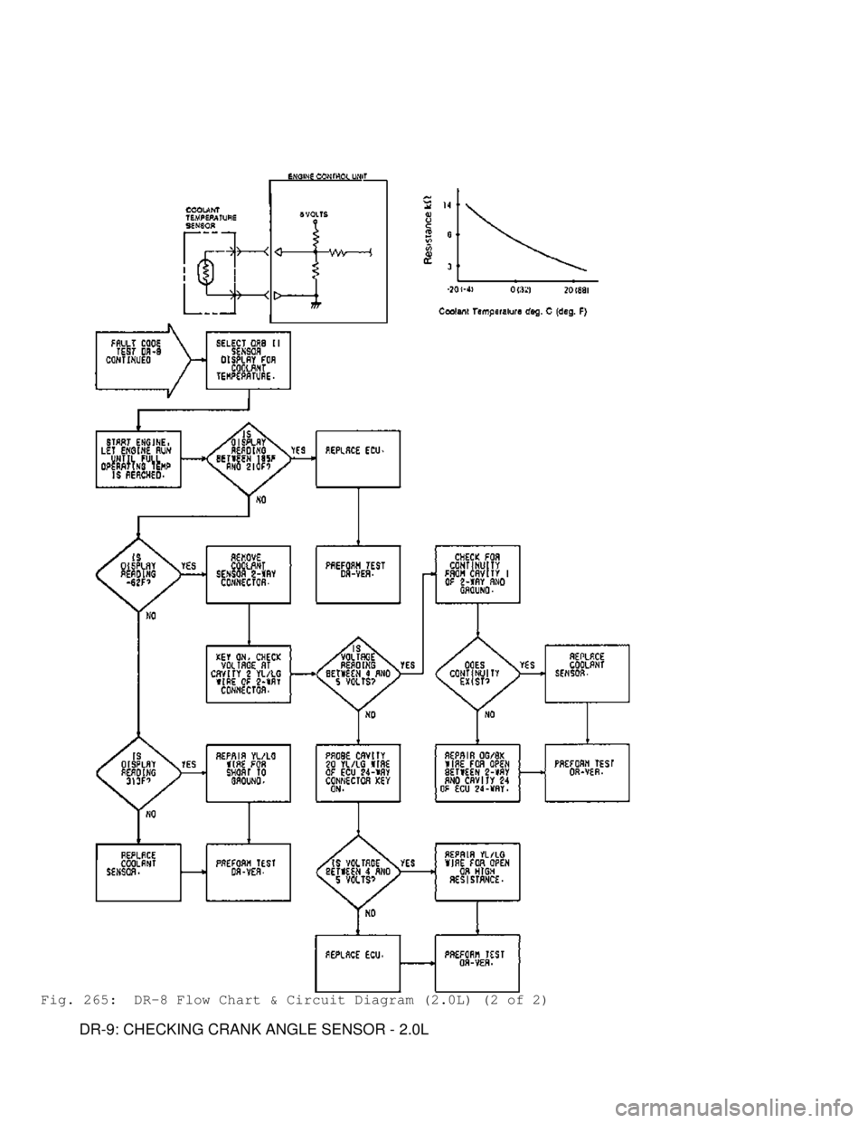 MITSUBISHI MONTERO 1991  Service Manual Fig. 265:  DR-8 Flow Chart & Circuit Diagram (2.0L) (2 of 2)
         DR-9: CHECKING CRANK ANGLE SENSOR - 2.0L                                