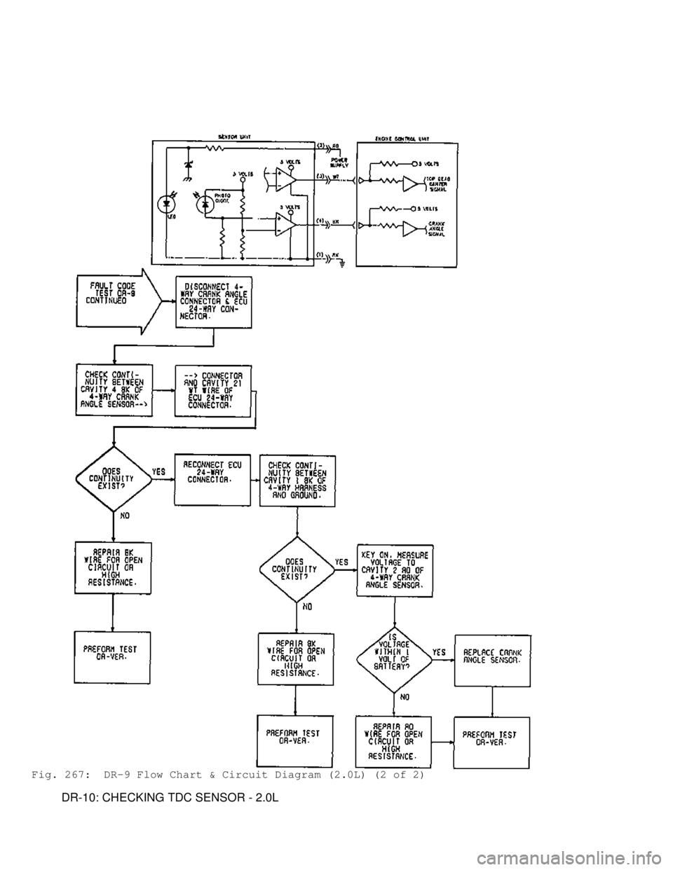 MITSUBISHI MONTERO 1991  Service Manual Fig. 267:  DR-9 Flow Chart & Circuit Diagram (2.0L) (2 of 2)
         DR-10: CHECKING TDC SENSOR - 2.0L                                   
