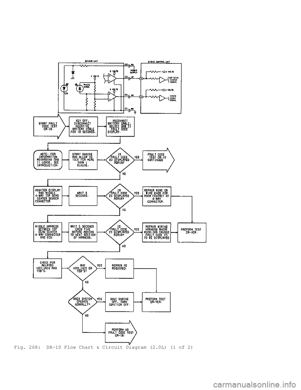 MITSUBISHI MONTERO 1991 Service Manual Fig. 268: DR-10 Flow Chart & Circuit Diagram (2.0L) (1 of 2) MITSUBISHI MONTERO 1991 Service Manual Fig. 268: DR-10 Flow Chart & Circuit Diagram (2.0L) (1 of 2)