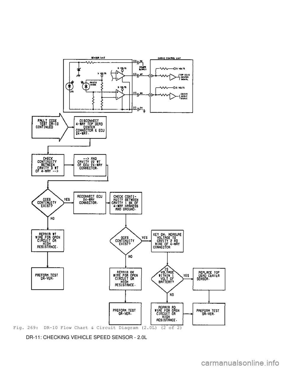 MITSUBISHI MONTERO 1991  Service Manual Fig. 269:  DR-10 Flow Chart & Circuit Diagram (2.0L) (2 of 2)
         DR-11: CHECKING VEHICLE SPEED SENSOR - 2.0L                                   