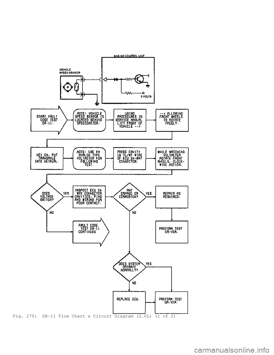MITSUBISHI MONTERO 1991 Service Manual Fig. 270: DR-11 Flow Chart & Circuit Diagram (2.0L) (1 of 2) MITSUBISHI MONTERO 1991 Service Manual Fig. 270: DR-11 Flow Chart & Circuit Diagram (2.0L) (1 of 2)