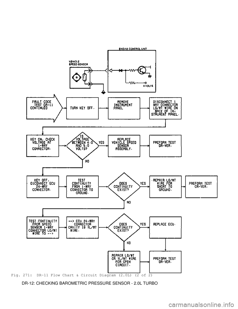MITSUBISHI MONTERO 1991  Service Manual Fig. 271:  DR-11 Flow Chart & Circuit Diagram (2.0L) (2 of 2)
         DR-12: CHECKING BAROMETRIC PRESSURE SENSOR - 2.0L TURBO                                         