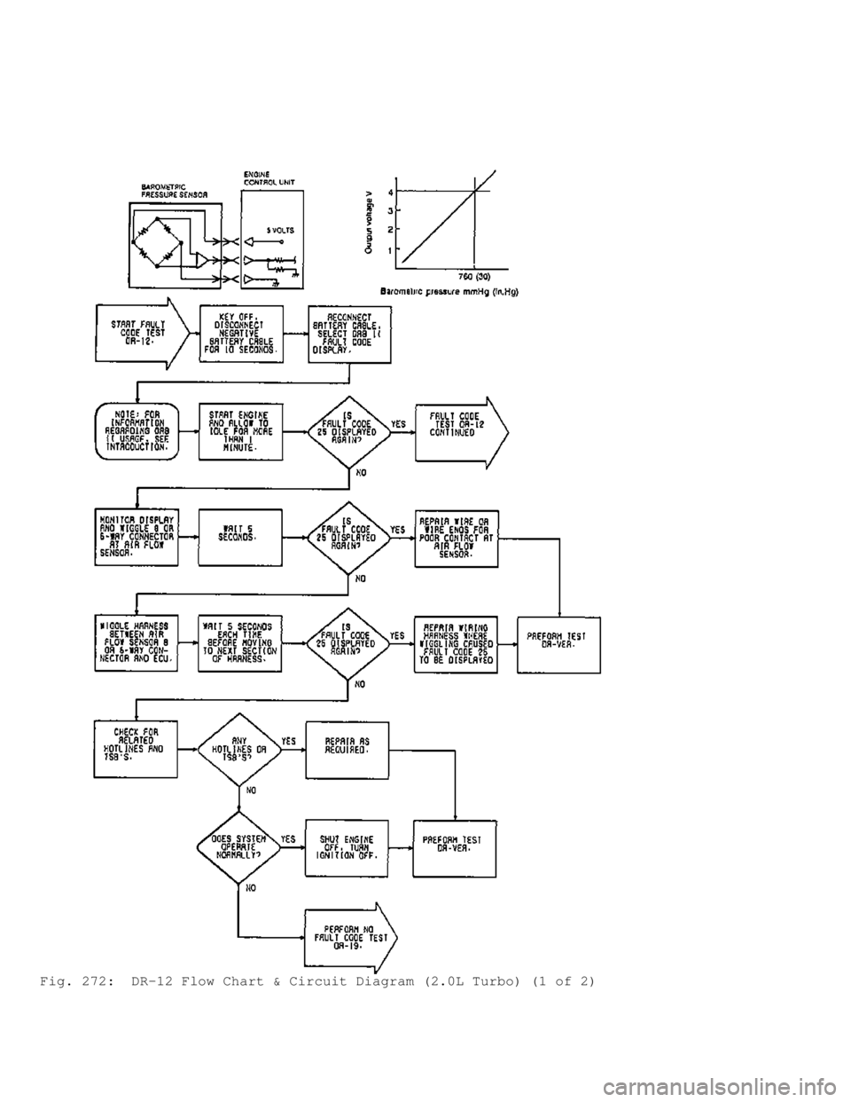 MITSUBISHI MONTERO 1991 Service Manual Fig. 272: DR-12 Flow Chart & Circuit Diagram (2.0L Turbo) (1 of 2) MITSUBISHI MONTERO 1991 Service Manual Fig. 272: DR-12 Flow Chart & Circuit Diagram (2.0L Turbo) (1 of 2)