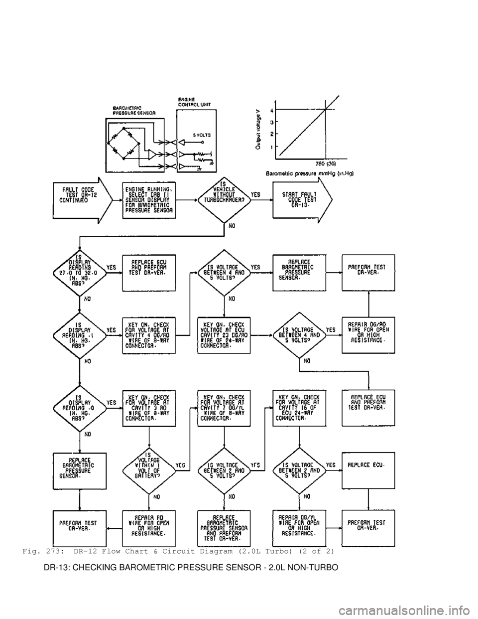 MITSUBISHI MONTERO 1991  Service Manual Fig. 273:  DR-12 Flow Chart & Circuit Diagram (2.0L Turbo) (2 of 2)
         DR-13: CHECKING BAROMETRIC PRESSURE SENSOR - 2.0L NON-TURBO                                     
