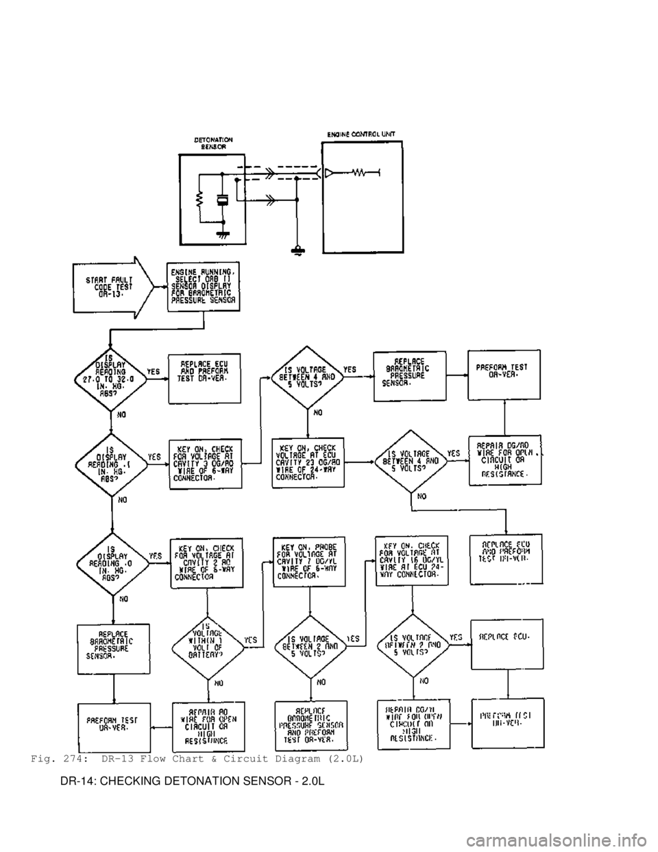 MITSUBISHI MONTERO 1991  Service Manual Fig. 274:  DR-13 Flow Chart & Circuit Diagram (2.0L)
         DR-14: CHECKING DETONATION SENSOR - 2.0L                                     