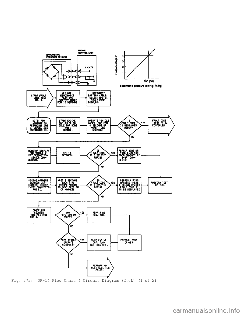 MITSUBISHI MONTERO 1991 Service Manual Fig. 275: DR-14 Flow Chart & Circuit Diagram (2.0L) (1 of 2) MITSUBISHI MONTERO 1991 Service Manual Fig. 275: DR-14 Flow Chart & Circuit Diagram (2.0L) (1 of 2)