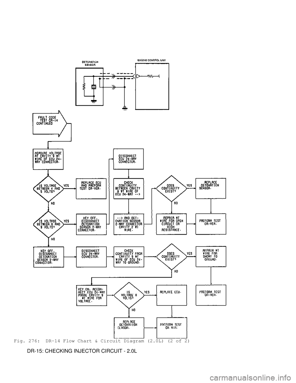 MITSUBISHI MONTERO 1991 Service Manual Fig. 276: DR-14 Flow Chart & Circuit Diagram (2.0L) (2 of 2)
DR-15: CHECKING INJECTOR CIRCUIT - 2.0L MITSUBISHI MONTERO 1991 Service Manual Fig. 276: DR-14 Flow Chart & Circuit Diagram (2.0L) (2 of 2)
DR-15: CHECKING INJECTOR CIRCUIT - 2.0L