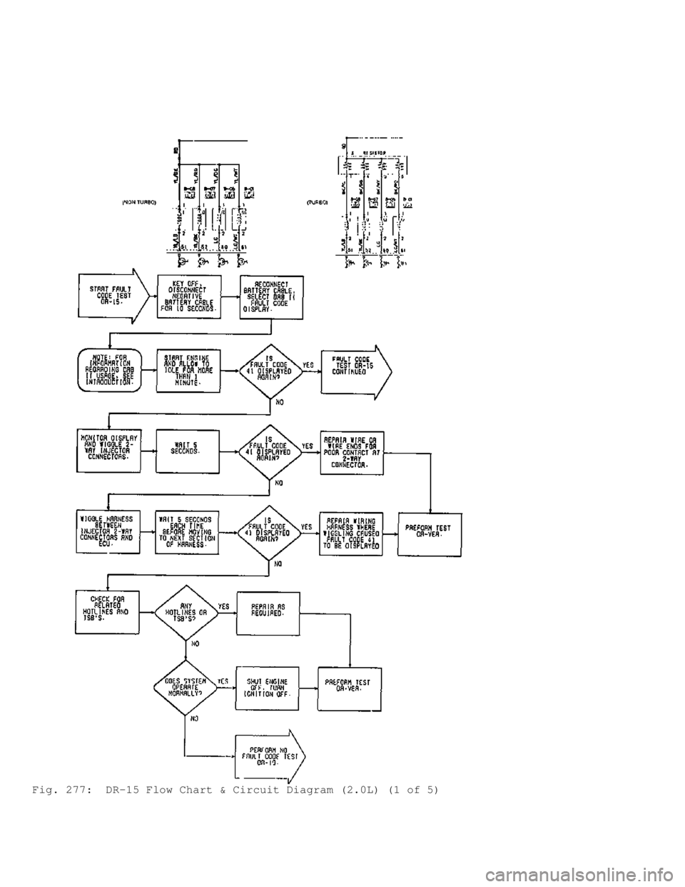 MITSUBISHI MONTERO 1991 Service Manual Fig. 277: DR-15 Flow Chart & Circuit Diagram (2.0L) (1 of 5) MITSUBISHI MONTERO 1991 Service Manual Fig. 277: DR-15 Flow Chart & Circuit Diagram (2.0L) (1 of 5)
