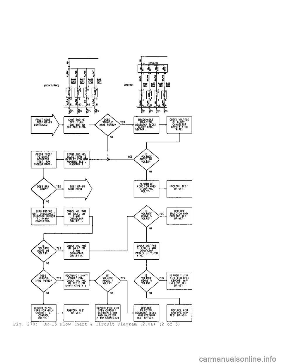 MITSUBISHI MONTERO 1991 Service Manual Fig. 278: DR-15 Flow Chart & Circuit Diagram (2.0L) (2 of 5) MITSUBISHI MONTERO 1991 Service Manual Fig. 278: DR-15 Flow Chart & Circuit Diagram (2.0L) (2 of 5)