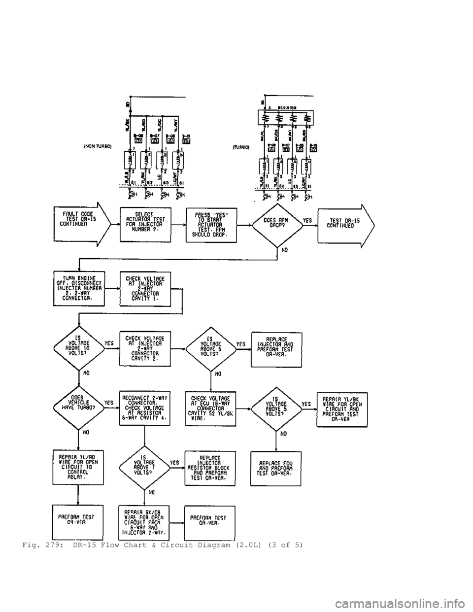 MITSUBISHI MONTERO 1991 Service Manual Fig. 279: DR-15 Flow Chart & Circuit Diagram (2.0L) (3 of 5) MITSUBISHI MONTERO 1991 Service Manual Fig. 279: DR-15 Flow Chart & Circuit Diagram (2.0L) (3 of 5)