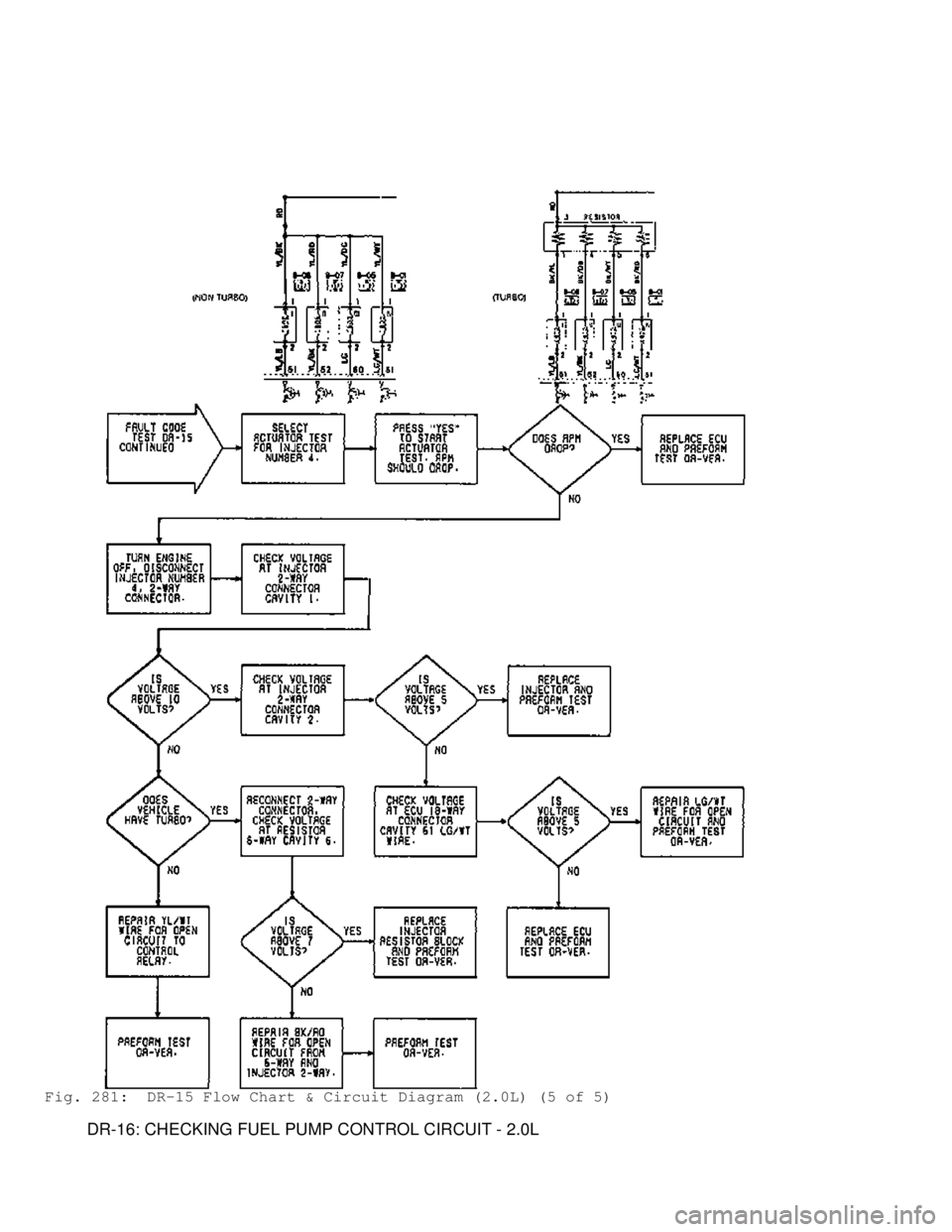 MITSUBISHI MONTERO 1991 Service Manual Fig. 281: DR-15 Flow Chart & Circuit Diagram (2.0L) (5 of 5)
DR-16: CHECKING FUEL PUMP CONTROL CIRCUIT - 2.0L MITSUBISHI MONTERO 1991 Service Manual Fig. 281: DR-15 Flow Chart & Circuit Diagram (2.0L) (5 of 5)
DR-16: CHECKING FUEL PUMP CONTROL CIRCUIT - 2.0L