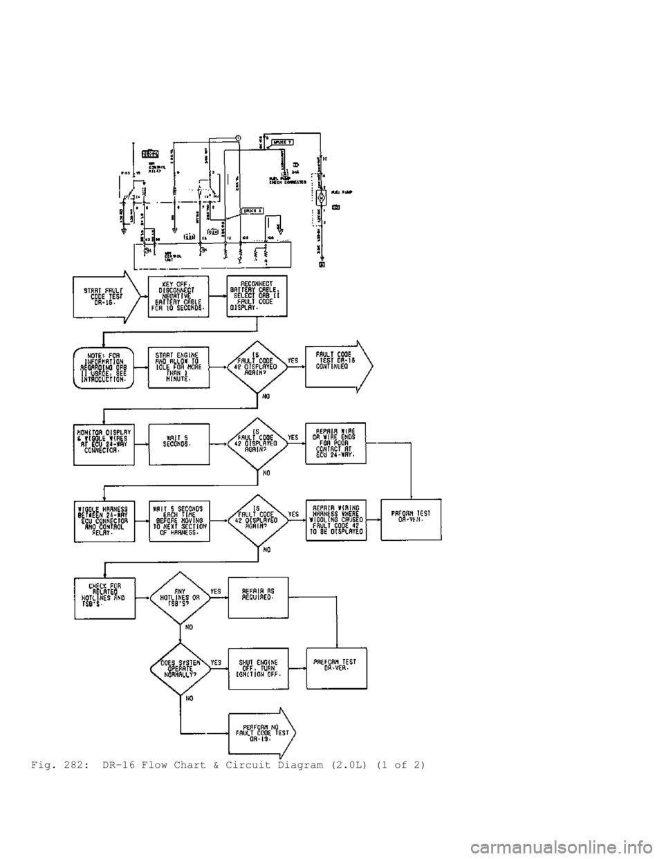 MITSUBISHI MONTERO 1991 Service Manual Fig. 282: DR-16 Flow Chart & Circuit Diagram (2.0L) (1 of 2) MITSUBISHI MONTERO 1991 Service Manual Fig. 282: DR-16 Flow Chart & Circuit Diagram (2.0L) (1 of 2)