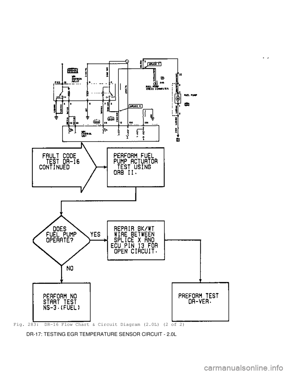 MITSUBISHI MONTERO 1991  Service Manual Fig. 283:  DR-16 Flow Chart & Circuit Diagram (2.0L) (2 of 2)
         DR-17: TESTING EGR TEMPERATURE SENSOR CIRCUIT - 2.0L                                         
