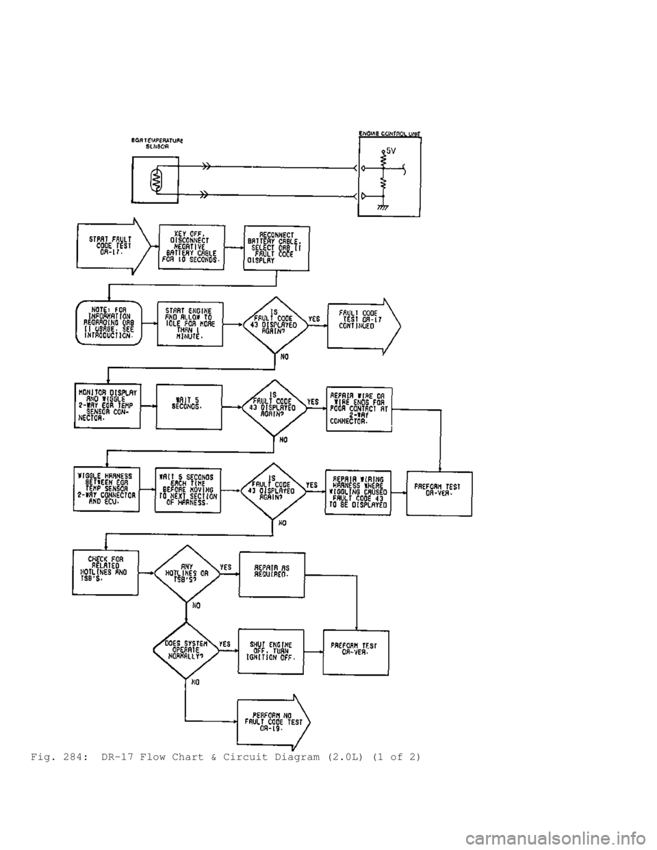 MITSUBISHI MONTERO 1991 Service Manual Fig. 284: DR-17 Flow Chart & Circuit Diagram (2.0L) (1 of 2) MITSUBISHI MONTERO 1991 Service Manual Fig. 284: DR-17 Flow Chart & Circuit Diagram (2.0L) (1 of 2)