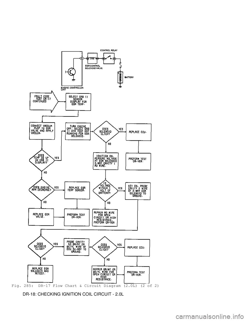 MITSUBISHI MONTERO 1991 Service Manual Fig. 285: DR-17 Flow Chart & Circuit Diagram (2.0L) (2 of 2)
DR-18: CHECKING IGNITION COIL CIRCUIT - 2.0L MITSUBISHI MONTERO 1991 Service Manual Fig. 285: DR-17 Flow Chart & Circuit Diagram (2.0L) (2 of 2)
DR-18: CHECKING IGNITION COIL CIRCUIT - 2.0L