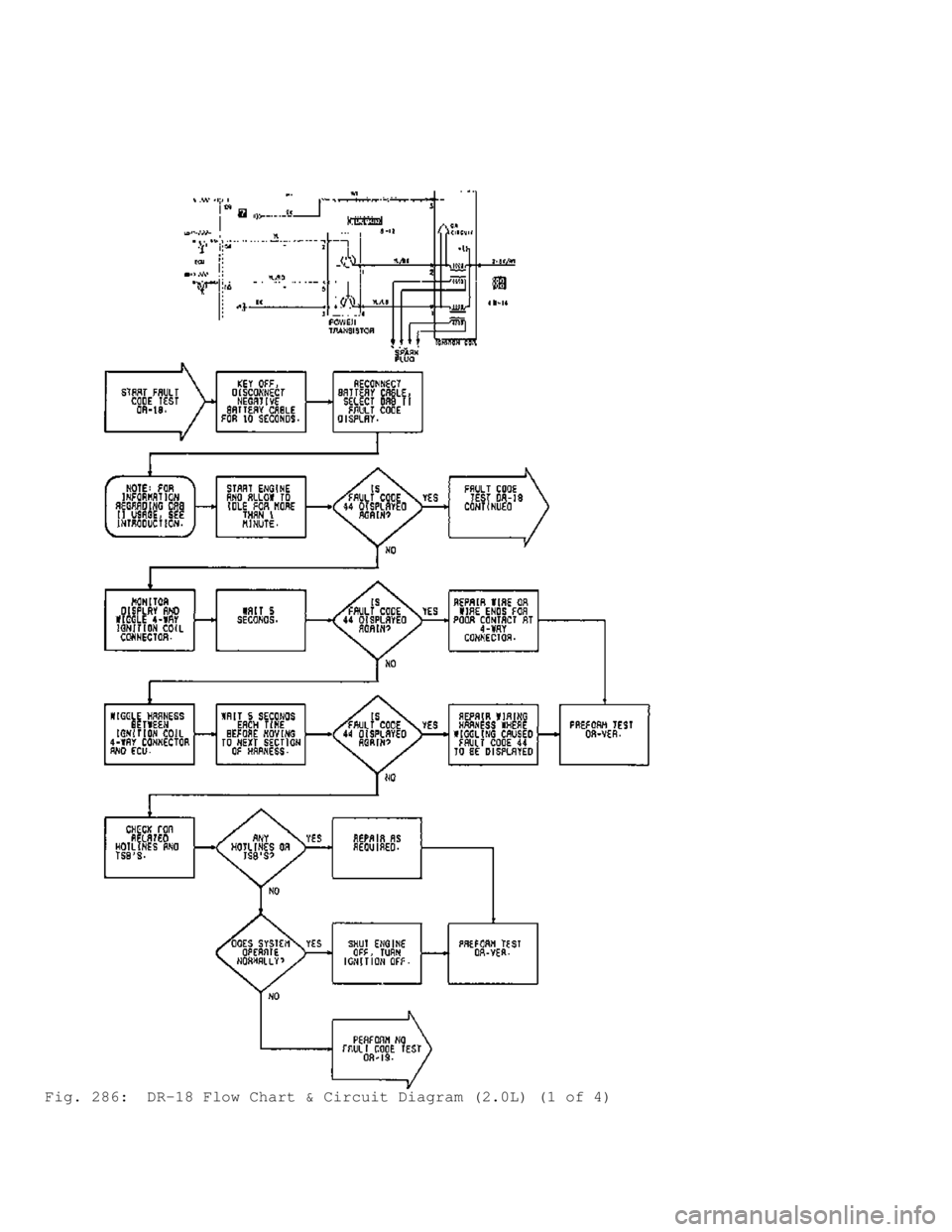 MITSUBISHI MONTERO 1991 Service Manual Fig. 286: DR-18 Flow Chart & Circuit Diagram (2.0L) (1 of 4) MITSUBISHI MONTERO 1991 Service Manual Fig. 286: DR-18 Flow Chart & Circuit Diagram (2.0L) (1 of 4)