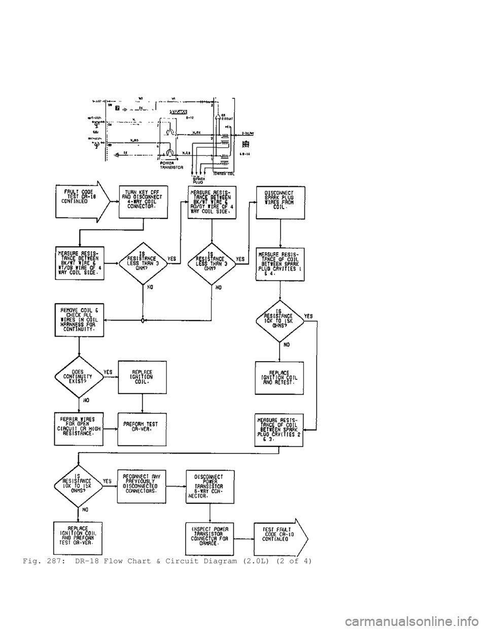 MITSUBISHI MONTERO 1991 Service Manual Fig. 287: DR-18 Flow Chart & Circuit Diagram (2.0L) (2 of 4) MITSUBISHI MONTERO 1991 Service Manual Fig. 287: DR-18 Flow Chart & Circuit Diagram (2.0L) (2 of 4)