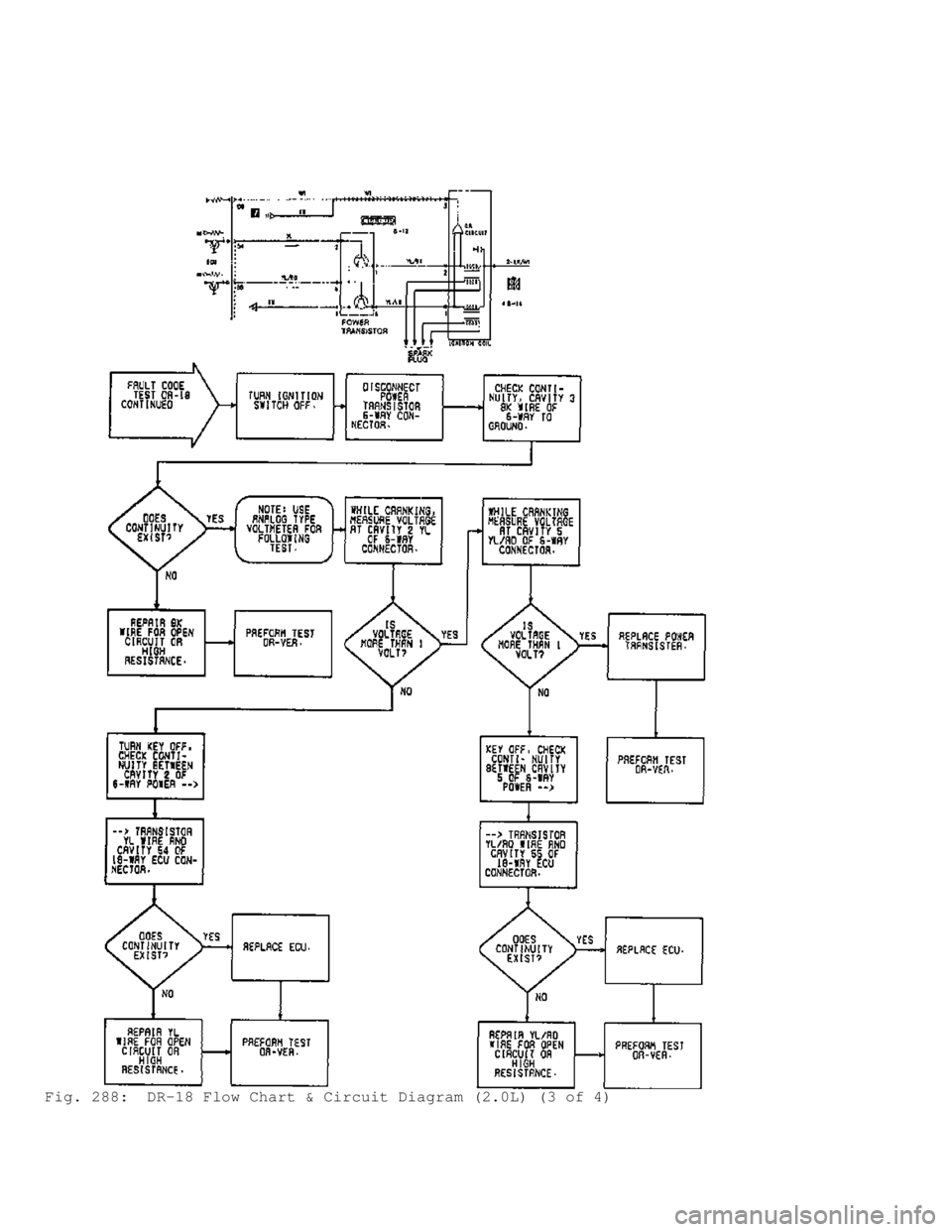 MITSUBISHI MONTERO 1991 Service Manual Fig. 288: DR-18 Flow Chart & Circuit Diagram (2.0L) (3 of 4) MITSUBISHI MONTERO 1991 Service Manual Fig. 288: DR-18 Flow Chart & Circuit Diagram (2.0L) (3 of 4)