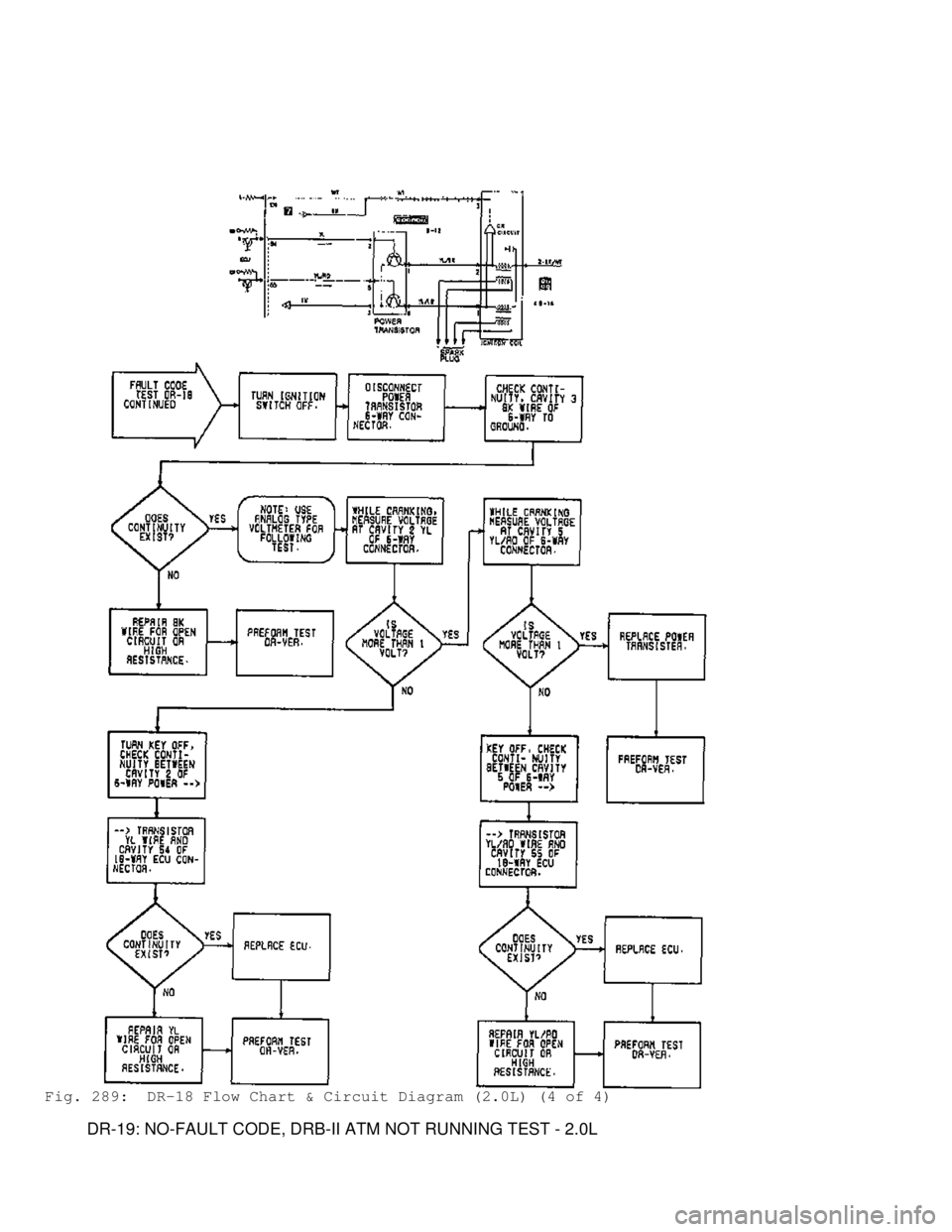 MITSUBISHI MONTERO 1991 Service Manual Fig. 289: DR-18 Flow Chart & Circuit Diagram (2.0L) (4 of 4)
DR-19: NO-FAULT CODE, DRB-II ATM NOT RUNNING TEST - 2.0L MITSUBISHI MONTERO 1991 Service Manual Fig. 289: DR-18 Flow Chart & Circuit Diagram (2.0L) (4 of 4)
DR-19: NO-FAULT CODE, DRB-II ATM NOT RUNNING TEST - 2.0L