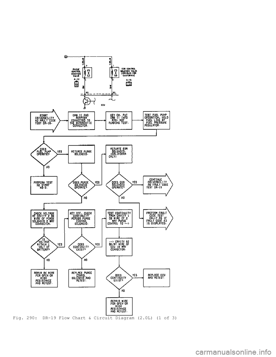 MITSUBISHI MONTERO 1991 Service Manual Fig. 290: DR-19 Flow Chart & Circuit Diagram (2.0L) (1 of 3) MITSUBISHI MONTERO 1991 Service Manual Fig. 290: DR-19 Flow Chart & Circuit Diagram (2.0L) (1 of 3)