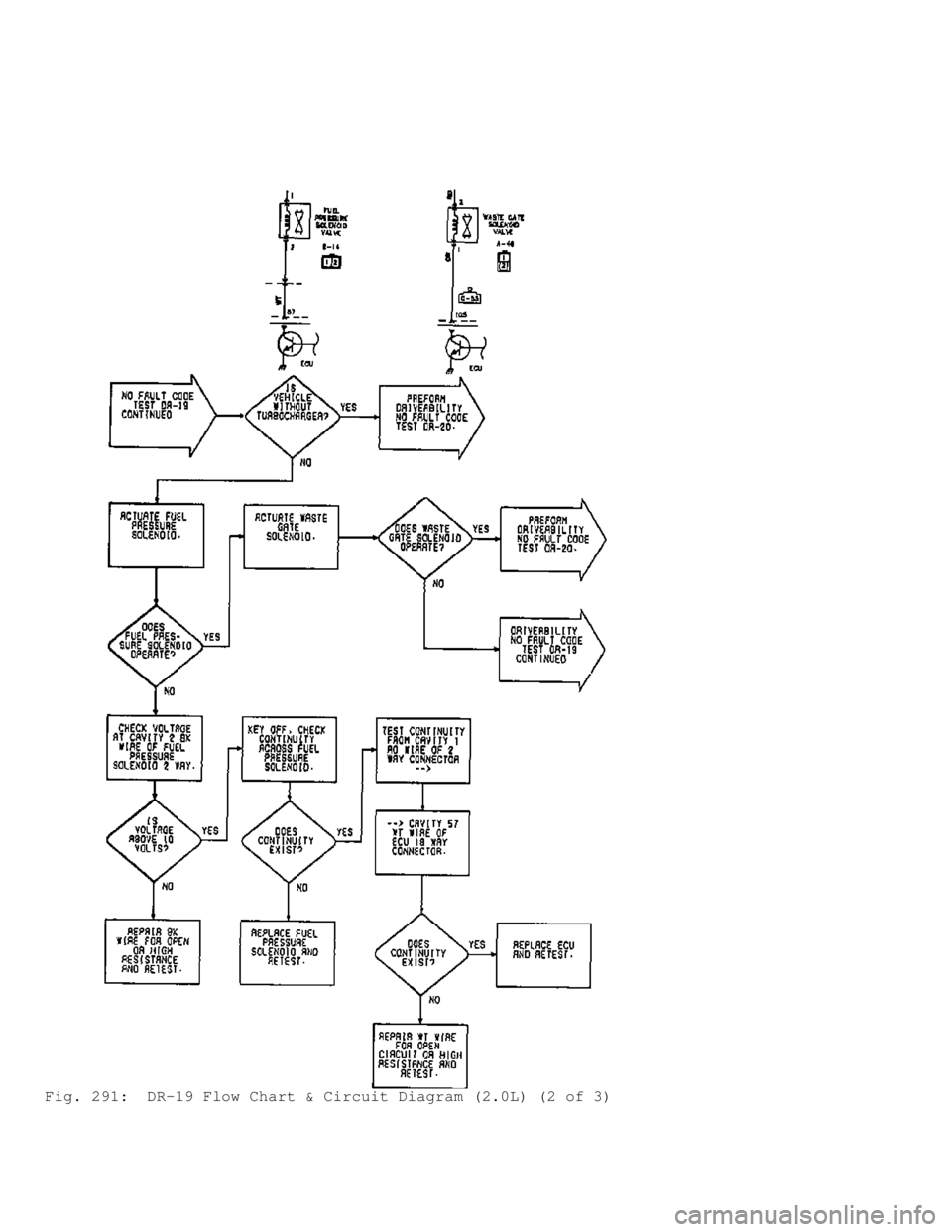 MITSUBISHI MONTERO 1991 Service Manual Fig. 291: DR-19 Flow Chart & Circuit Diagram (2.0L) (2 of 3) MITSUBISHI MONTERO 1991 Service Manual Fig. 291: DR-19 Flow Chart & Circuit Diagram (2.0L) (2 of 3)