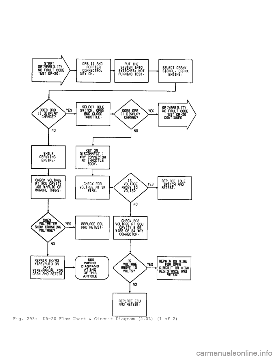 MITSUBISHI MONTERO 1991 Service Manual Fig. 293: DR-20 Flow Chart & Circuit Diagram (2.0L) (1 of 2) MITSUBISHI MONTERO 1991 Service Manual Fig. 293: DR-20 Flow Chart & Circuit Diagram (2.0L) (1 of 2)