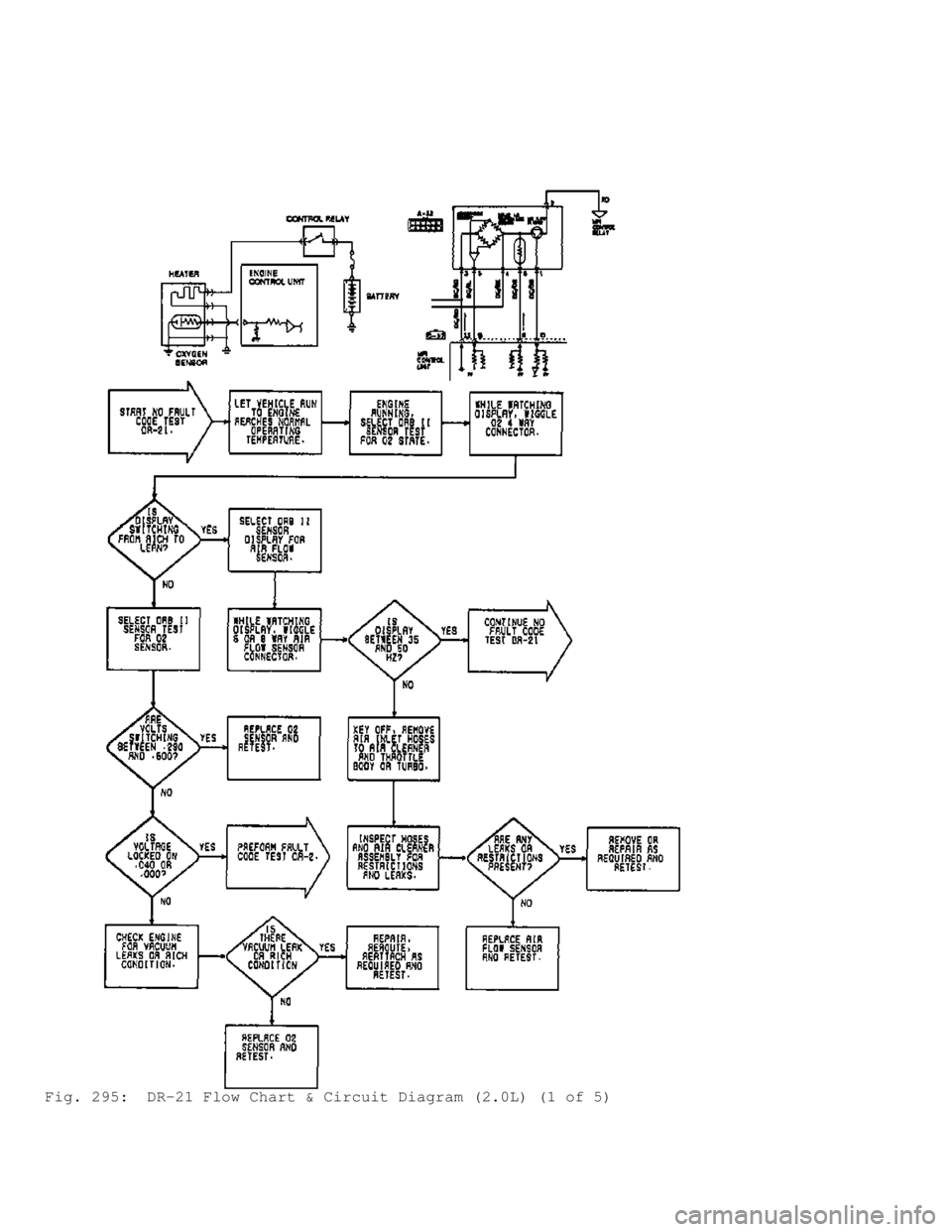 MITSUBISHI MONTERO 1991  Service Manual Fig. 295:  DR-21 Flow Chart & Circuit Diagram (2.0L) (1 of 5)                                