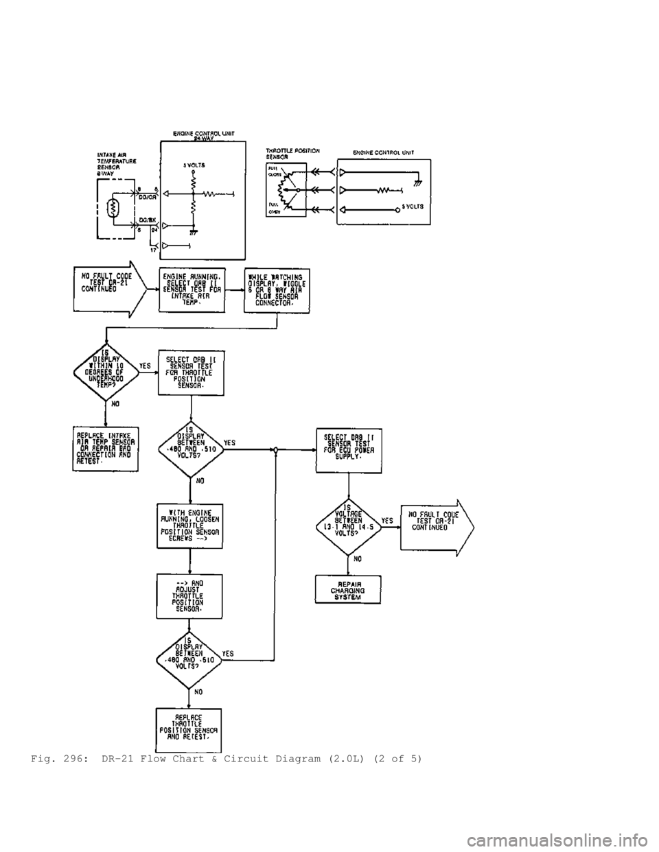 MITSUBISHI MONTERO 1991  Service Manual Fig. 296:  DR-21 Flow Chart & Circuit Diagram (2.0L) (2 of 5)                                