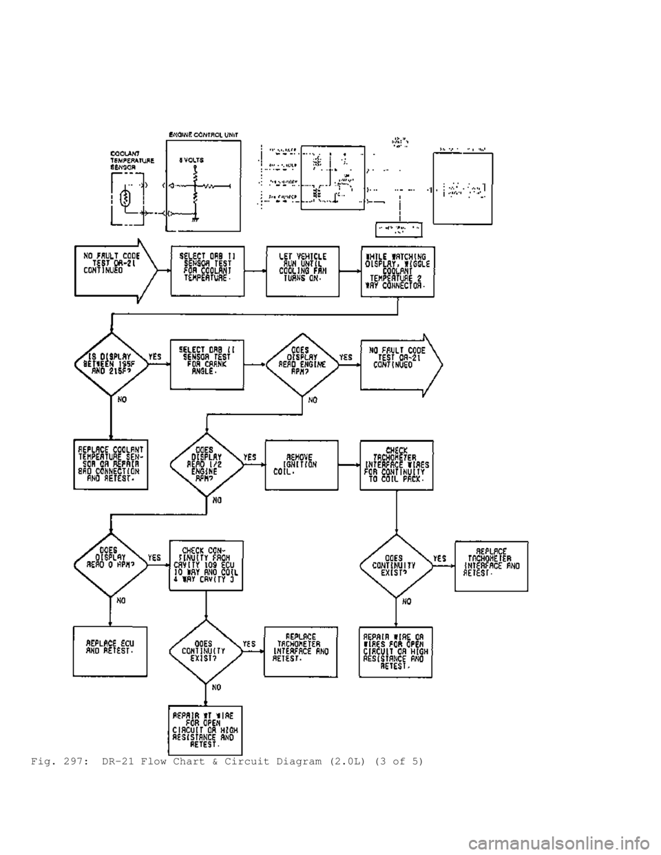 MITSUBISHI MONTERO 1991  Service Manual Fig. 297:  DR-21 Flow Chart & Circuit Diagram (2.0L) (3 of 5)                                   
