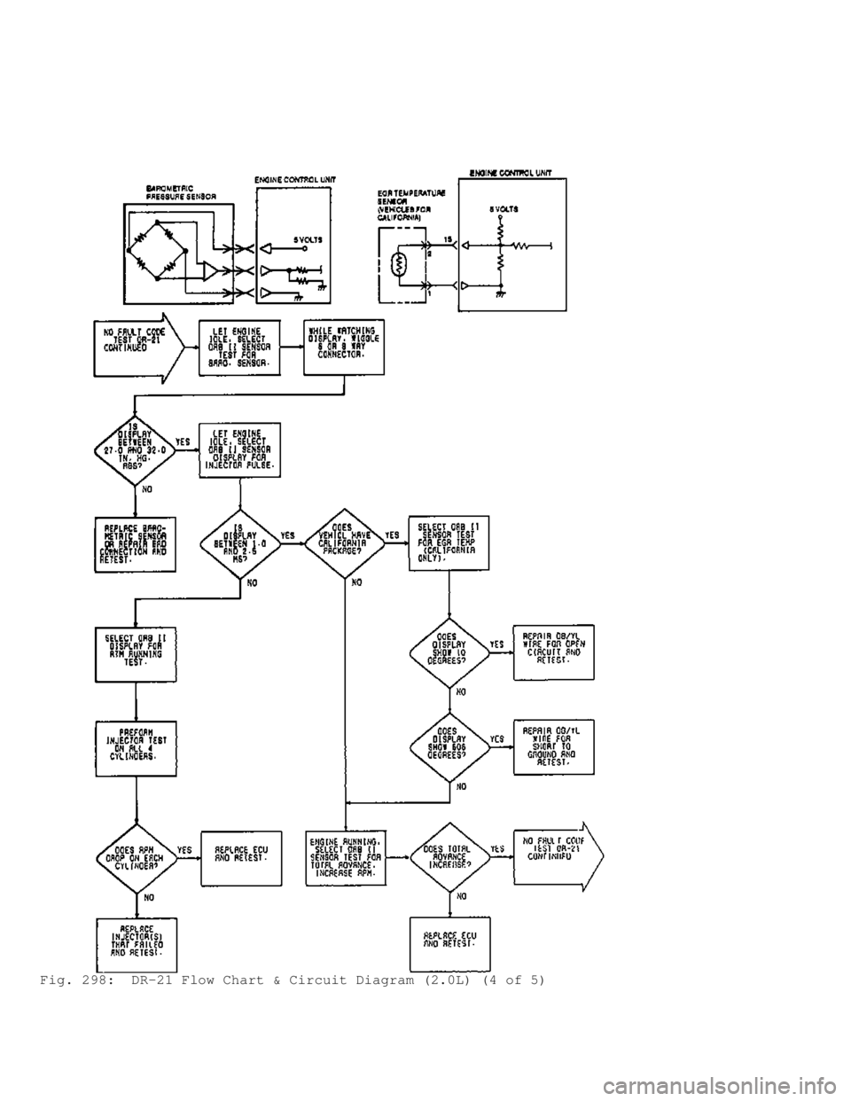 MITSUBISHI MONTERO 1991  Service Manual Fig. 298:  DR-21 Flow Chart & Circuit Diagram (2.0L) (4 of 5)                               