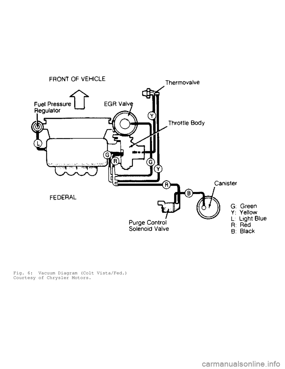 MITSUBISHI MONTERO 1991  Service Manual Fig. 6:  Vacuum Diagram (Colt Vista/Fed.)
Courtesy of Chrysler Motors.                                  
