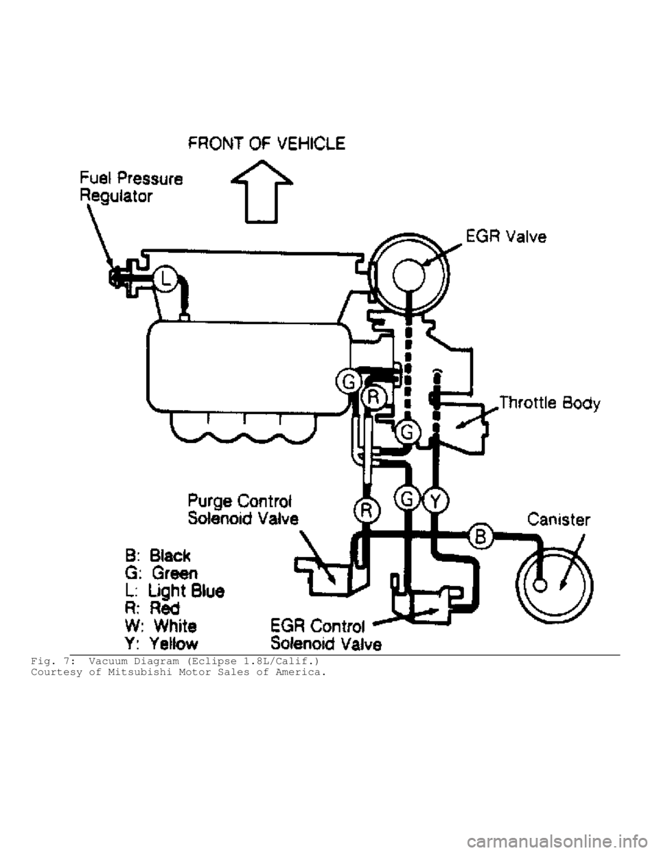 MITSUBISHI MONTERO 1991  Service Manual Fig. 7:  Vacuum Diagram (Eclipse 1.8L/Calif.)
Courtesy of Mitsubishi Motor Sales of America.                                    