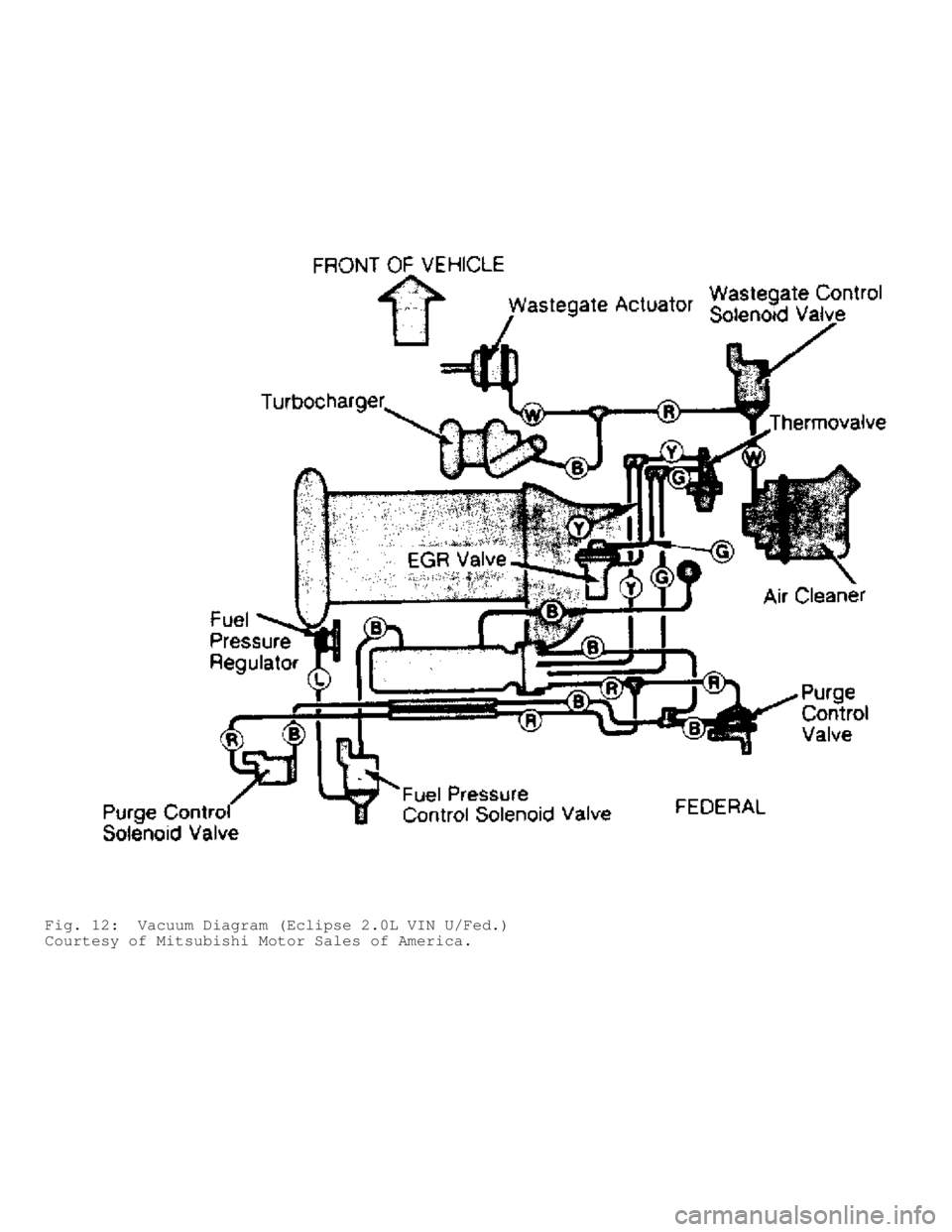MITSUBISHI MONTERO 1991  Service Manual Fig. 12:  Vacuum Diagram (Eclipse 2.0L VIN U/Fed.)
Courtesy of Mitsubishi Motor Sales of America.                                  