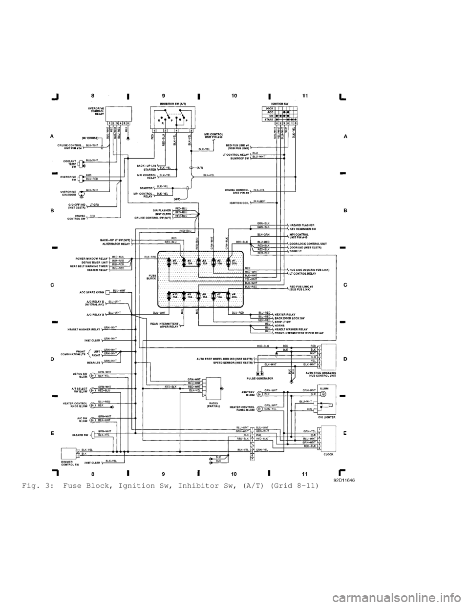 MITSUBISHI MONTERO 1991  Service Manual Fig. 3:  Fuse Block, Ignition Sw, Inhibitor Sw, (A/T) (Grid 8-11)                             