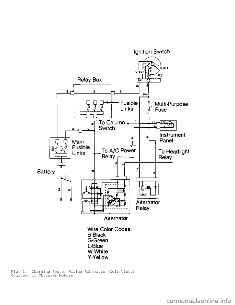 MITSUBISHI MONTERO 1991  Service Manual Fig. 2:  Charging System Wiring Schematic (Colt Vista)
Courtesy of Chrysler Motors.                                        