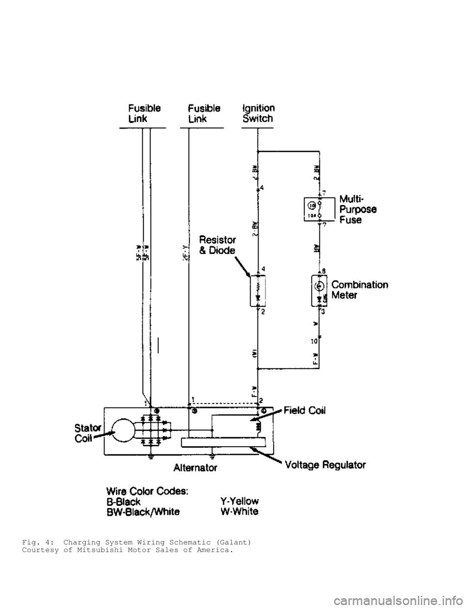 MITSUBISHI MONTERO 1991  Service Manual Fig. 4:  Charging System Wiring Schematic (Galant)
Courtesy of Mitsubishi Motor Sales of America.                                      