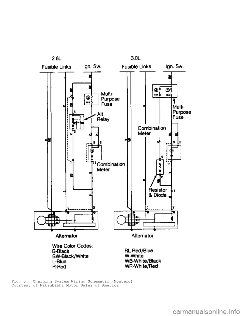 MITSUBISHI MONTERO 1991  Service Manual Fig. 5:  Charging System Wiring Schematic (Montero)
Courtesy of Mitsubishi Motor Sales of America.                                    