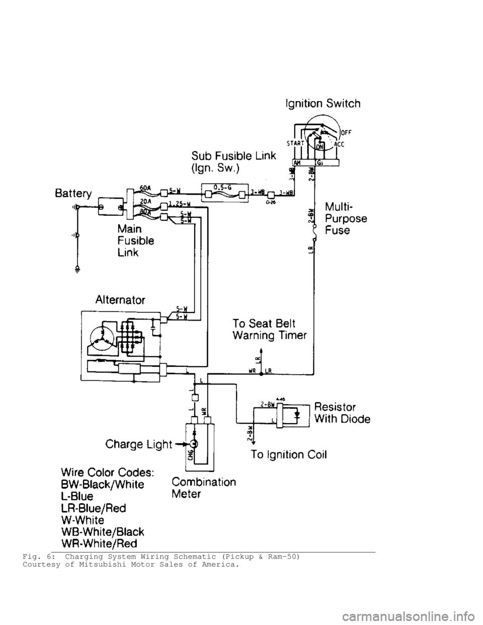 MITSUBISHI MONTERO 1991  Service Manual Fig. 6:  Charging System Wiring Schematic (Pickup & Ram-50)
Courtesy of Mitsubishi Motor Sales of America.                                  
