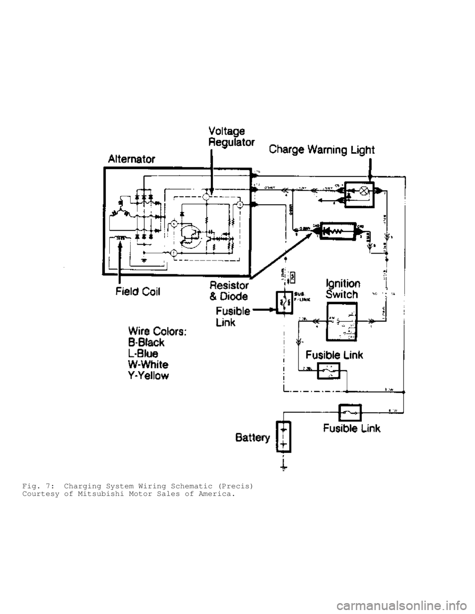 MITSUBISHI MONTERO 1991  Service Manual Fig. 7:  Charging System Wiring Schematic (Precis)
Courtesy of Mitsubishi Motor Sales of America.                                     