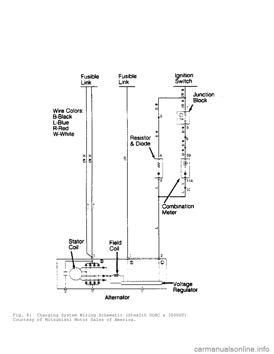 MITSUBISHI MONTERO 1991  Service Manual Fig. 8:  Charging System Wiring Schematic (Stealth DOHC & 3000GT)
Courtesy of Mitsubishi Motor Sales of America.                                    