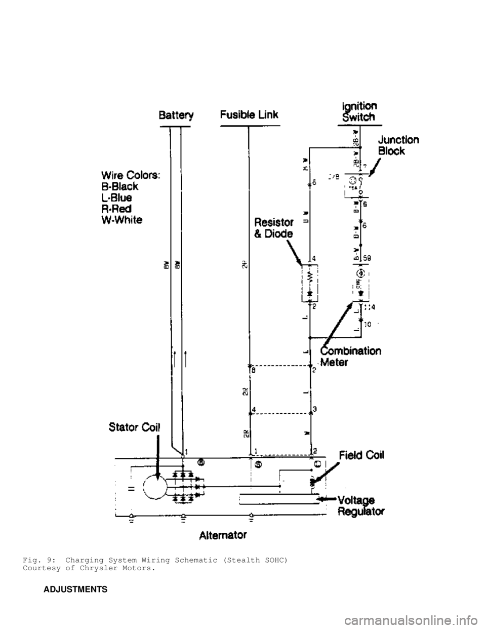 MITSUBISHI MONTERO 1991  Service Manual Fig. 9:  Charging System Wiring Schematic (Stealth SOHC)
Courtesy of Chrysler Motors.
         ADJUSTMENTS                                          
