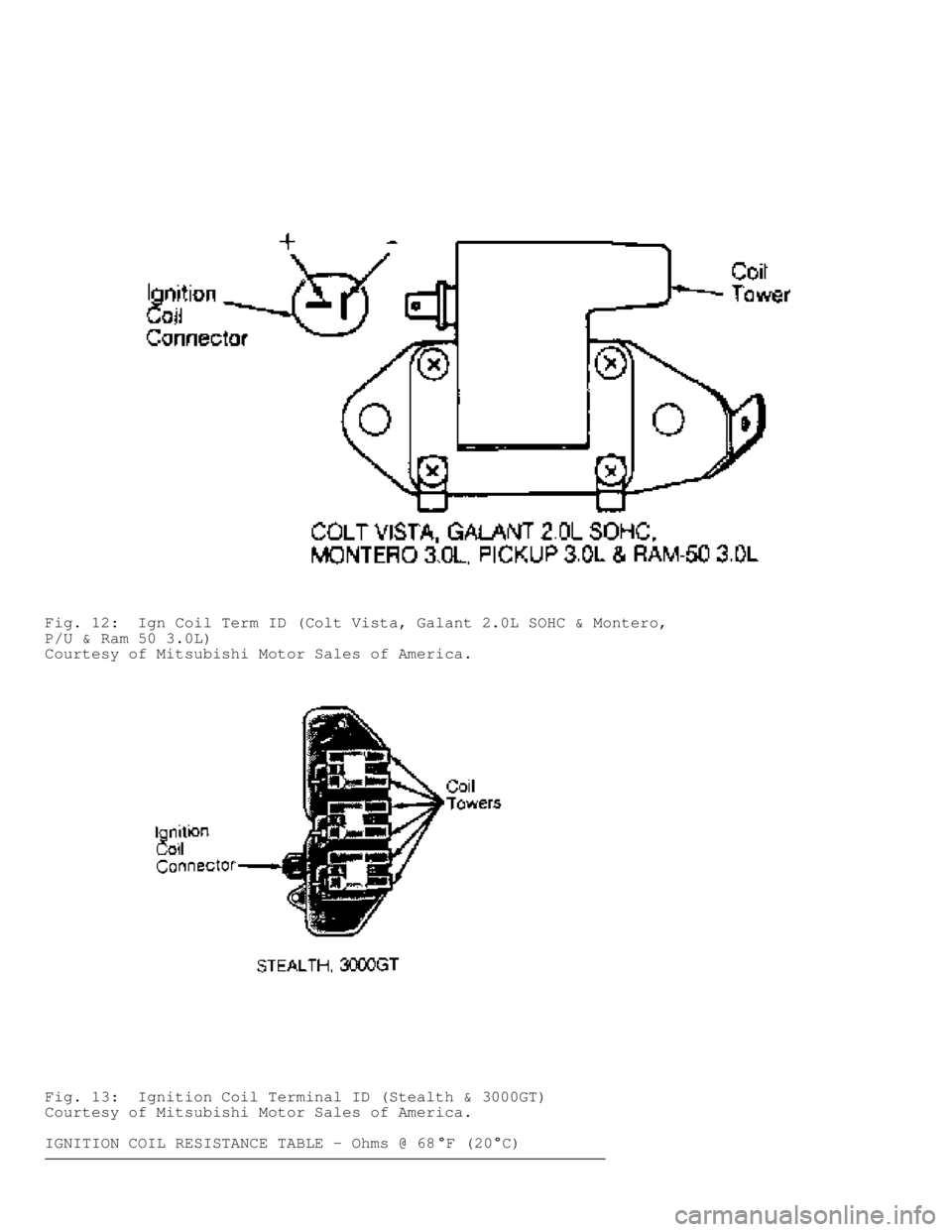 MITSUBISHI MONTERO 1991  Service Manual Fig. 12:  Ign Coil Term ID (Colt Vista, Galant 2.0L SOHC & Montero,
P/U & Ram 50 3.0L)
Courtesy of Mitsubishi Motor Sales of America.
Fig. 13:  Ignition Coil Terminal ID (Stealth & 3000GT)
Courtesy of