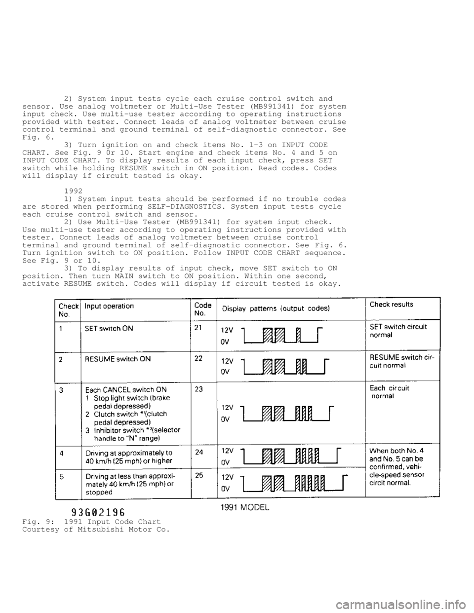 MITSUBISHI MONTERO 1991  Service Manual          2) System input tests cycle each cruise control switch and
sensor. Use analog voltmeter or Multi-Use Tester (MB991341) for system\
input check. Use multi-use tester according to operating in