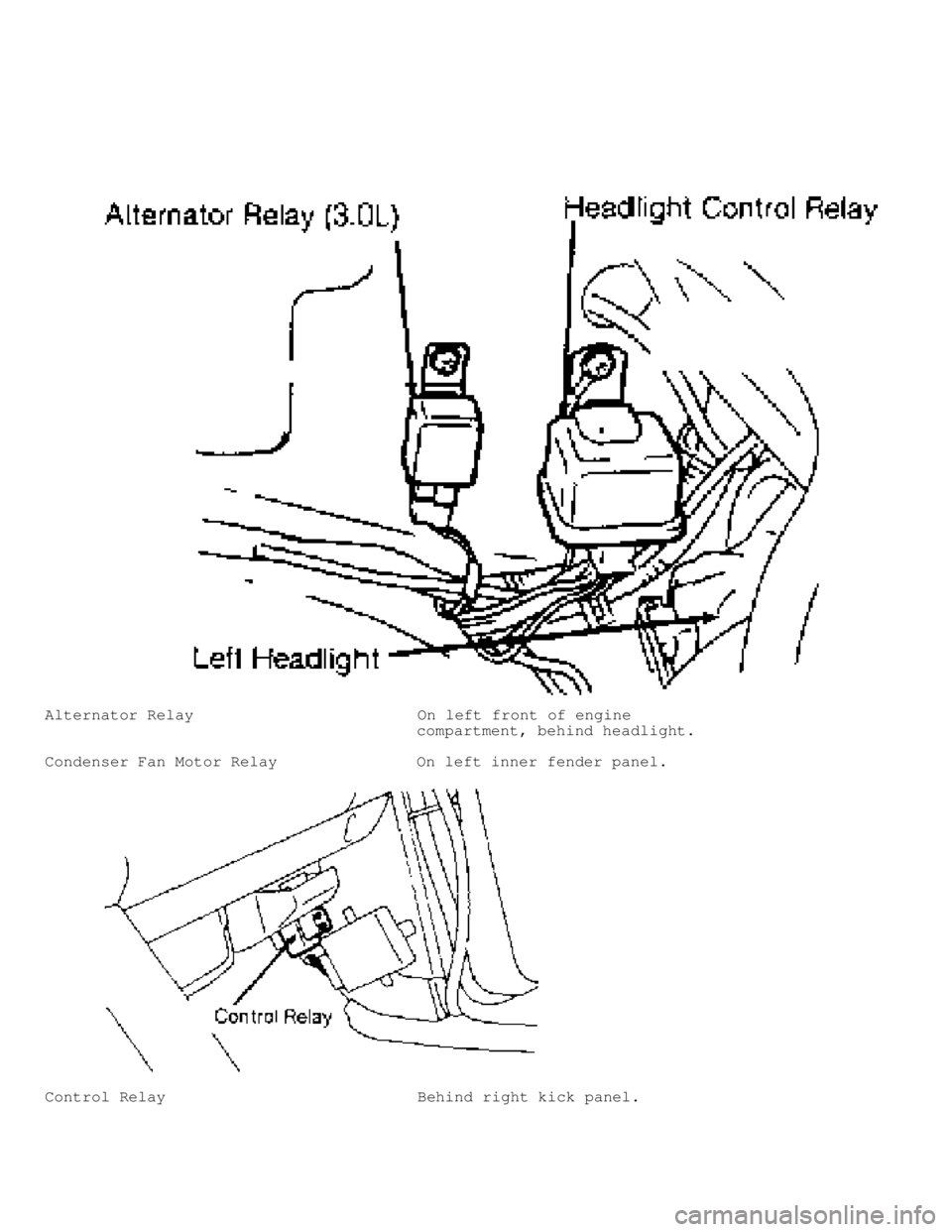 MITSUBISHI MONTERO 1991  Service Manual Alternator Relay                        On left front of engine
                                        compartment, behind headlight.
Condenser Fan Motor Relay               On left inner fender pane