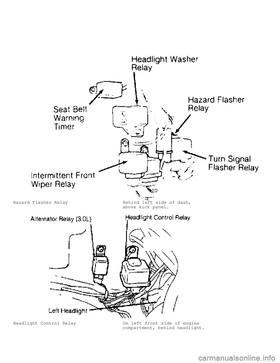 MITSUBISHI MONTERO 1991  Service Manual Hazard Flasher Relay                    Behind left side of dash,
                                        above kick panel.
Headlight Control Relay                  On left front side of engine
      