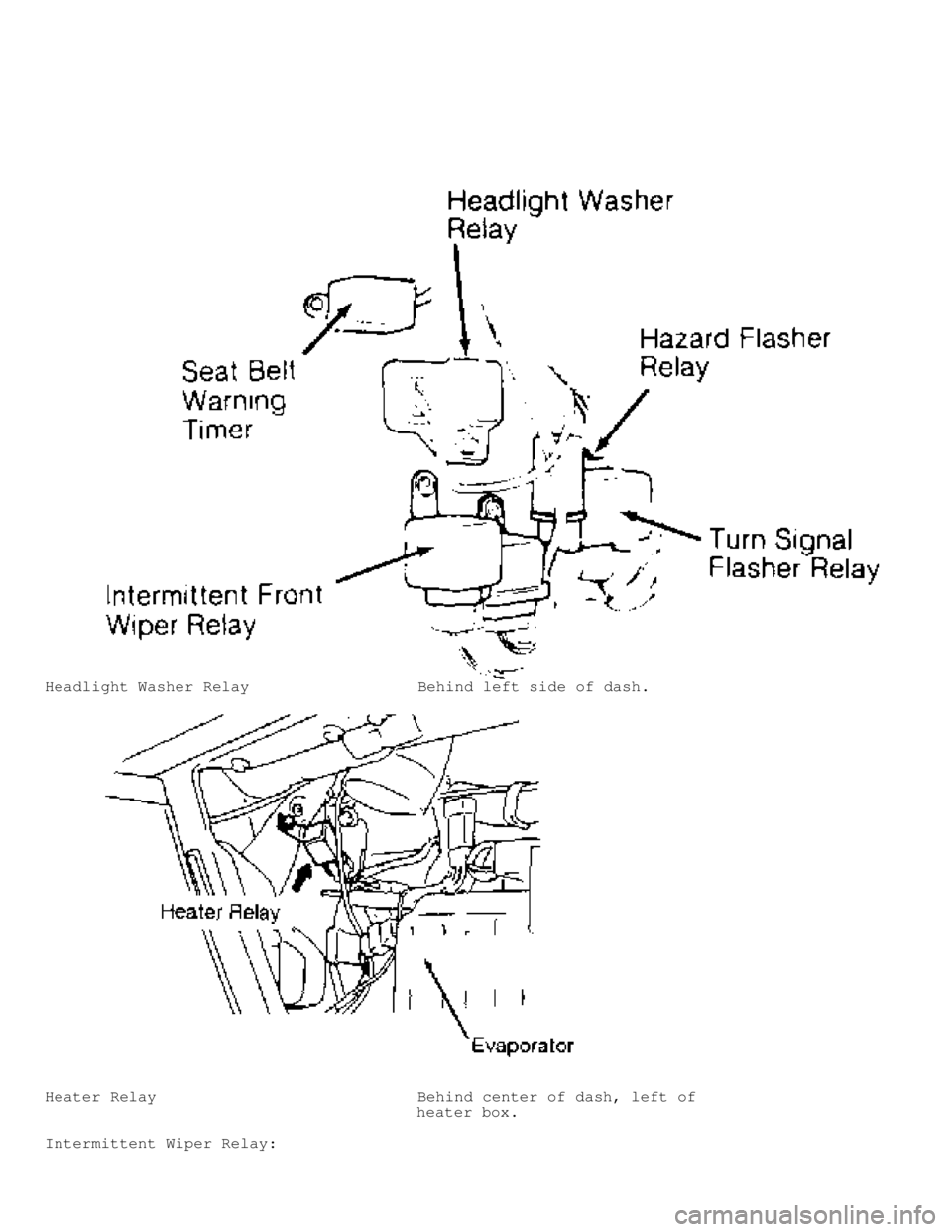 MITSUBISHI MONTERO 1991  Service Manual Headlight Washer Relay                  Behind left side of dash.
Heater Relay                            Behind center of dash, left of
                                        heater box.
Intermitten