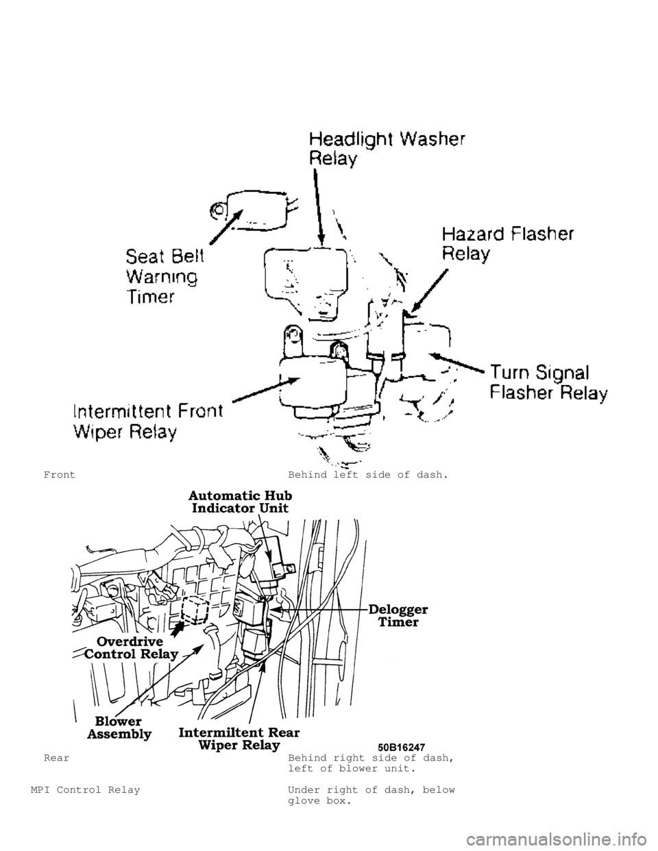 MITSUBISHI MONTERO 1991  Service Manual   Front                                 Behind left side of dash.
  Rear                                  Behind right side of dash,
                                        left of blower unit.
MPI Co