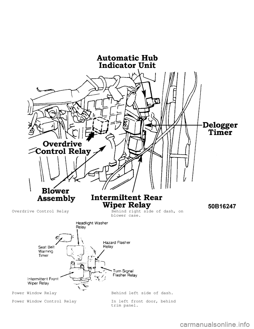 MITSUBISHI MONTERO 1991  Service Manual Overdrive Control Relay                 Behind right side of dash, on
                                        blower case.
Power Window Relay                       Behind left side of dash.
Power Wind