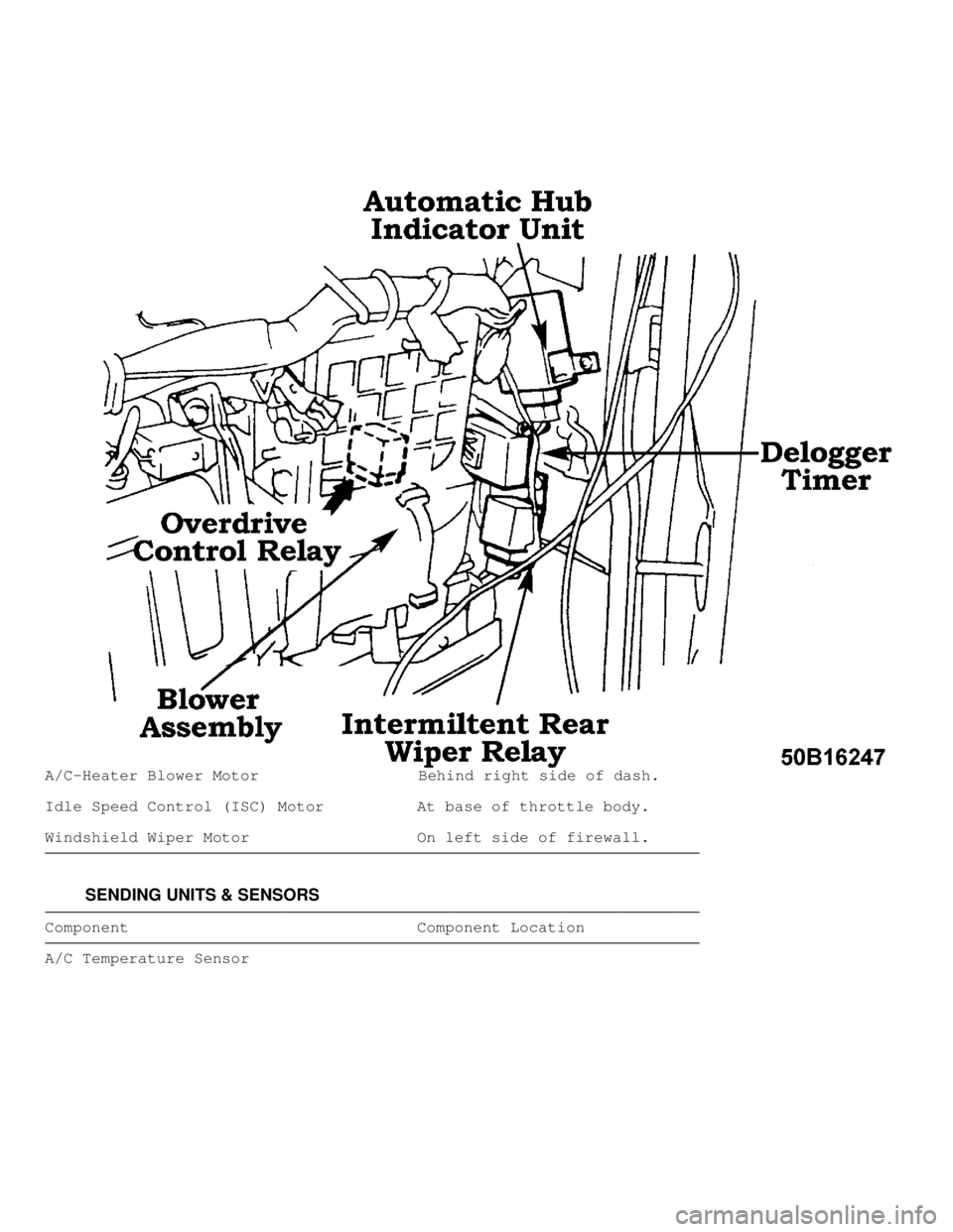 MITSUBISHI MONTERO 1991 Workshop Manual A/C-Heater Blower Motor                 Behind right side of dash.
Idle Speed Control (ISC) Motor          At base of throttle body.
Windshield Wiper Motor                  On left side of firewall.
�