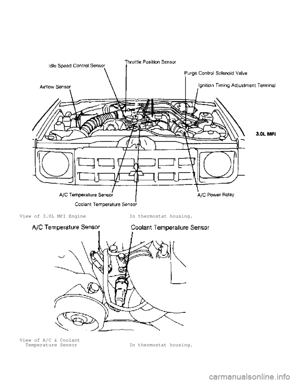MITSUBISHI MONTERO 1991 Workshop Manual   View of 3.0L MPI Engine               In thermostat housing.
  View of A/C & Coolant
    Temperature Sensor                  In thermostat housing.                                     